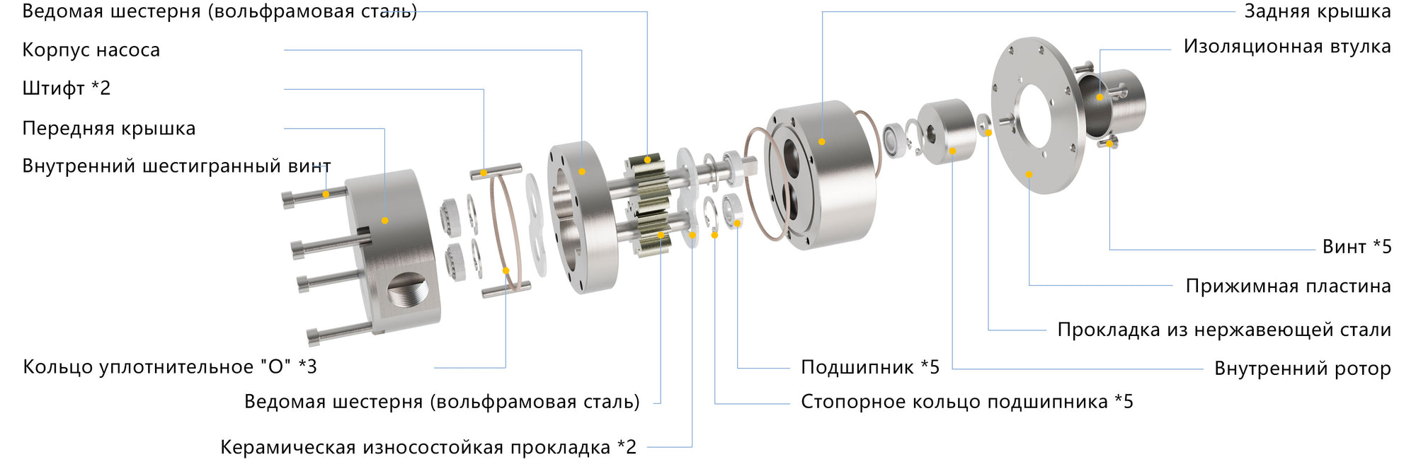 Конструкция высокотемпературных магнитных шестерённых насосов серии MGT
