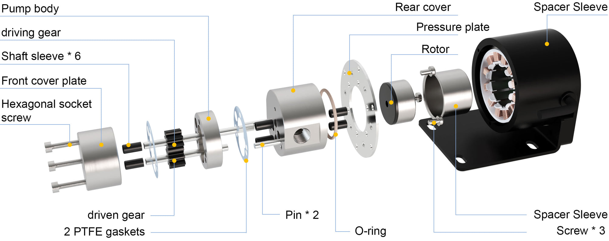 Exploded structure diagram of Macxi IG series micro magnetic gear pump showing pump body driving gear driven gear shaft pin front cover rear cover and sealing components