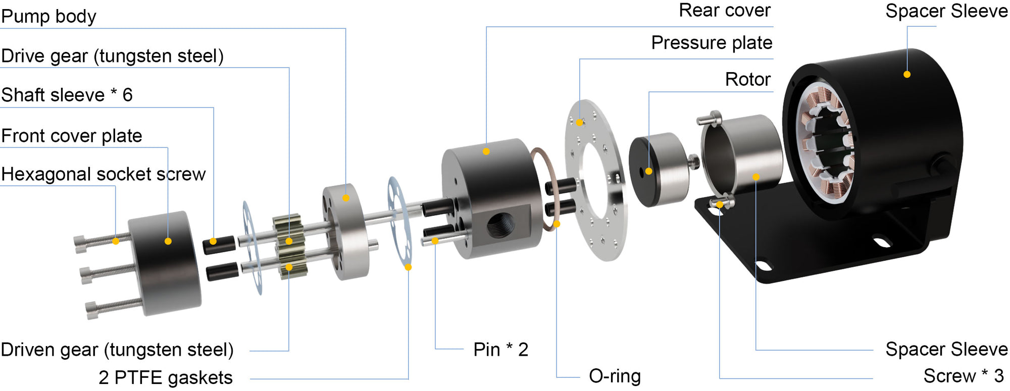 Exploded structure diagram of Macxi IGR series wear resistant micro magnetic gear pump showing pump body driving gear driven gear shaft pin front cover rear cover and wear resistant sealing components
