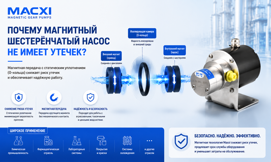 Почему магнитные шестерёнчатые насосы не протекают и принцип работы Macxi