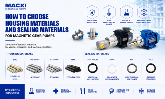 Pump body and sealing material selection guide for different industrial conditions