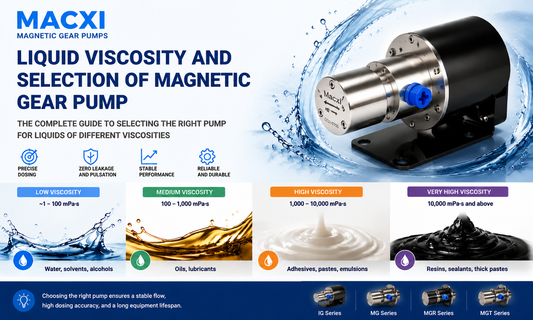 How fluid viscosity affects magnetic gear pump selection and performance