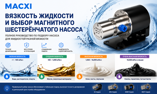 Как вязкость жидкости влияет на выбор магнитного шестерёнчатого насоса