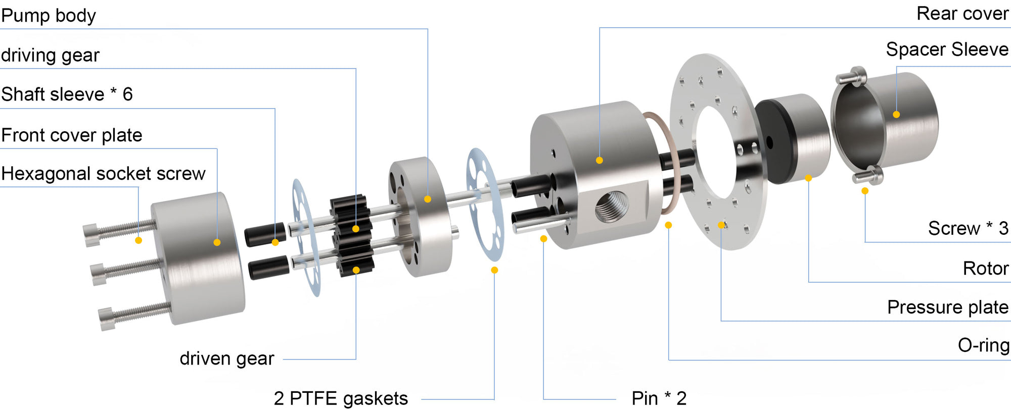 Exploded structure diagram of Macxi MG series magnetic gear pump used in industrial fluid transfer systems showing pump housing magnetic driving gear driven gear shaft sleeve sealing system and front rear cover components designed for precise and leak free fluid handling