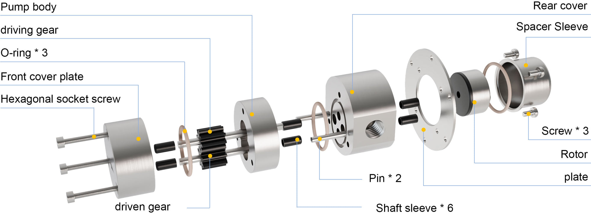 Exploded structure diagram of Macxi MGH series high pressure magnetic gear pump showing pump housing magnetic driving gear driven gear shaft sleeve sealing system isolation sleeve and front rear cover components designed for high pressure industrial fluid transfer applications
