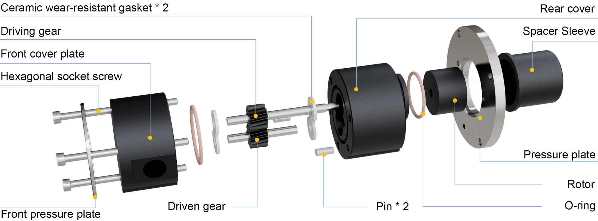 Exploded structure diagram of Macxi MGP series plastic magnetic gear pump showing pump housing magnetic driving gear driven gear shaft sleeve sealing system corrosion resistant plastic body and front rear cover components designed for chemical and industrial fluid transfer applications