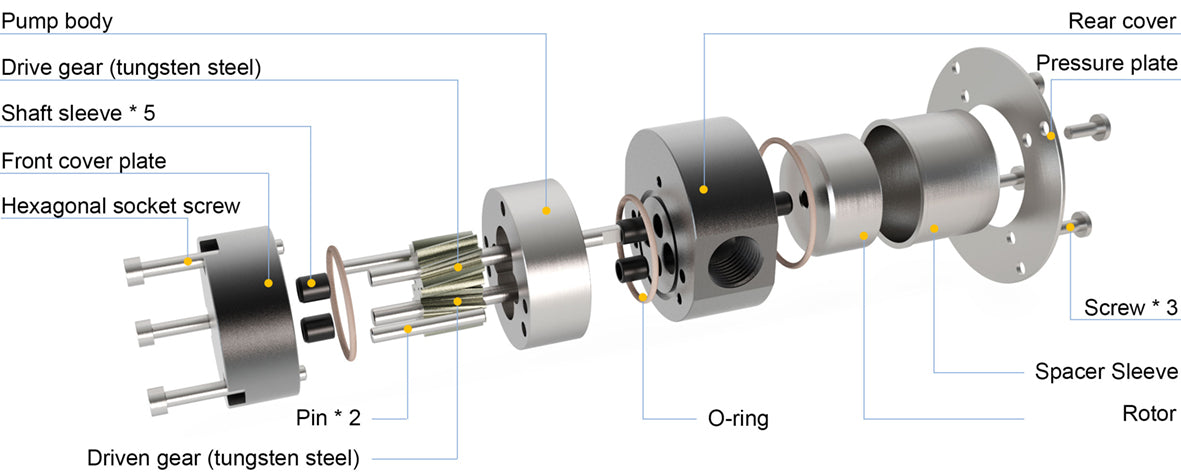 Exploded structure diagram of Macxi MGR series wear resistant magnetic gear pump showing pump housing magnetic driving gear driven gear shaft sleeve reinforced sealing system wear resistant components and front rear cover designed for abrasive and industrial fluid transfer applications