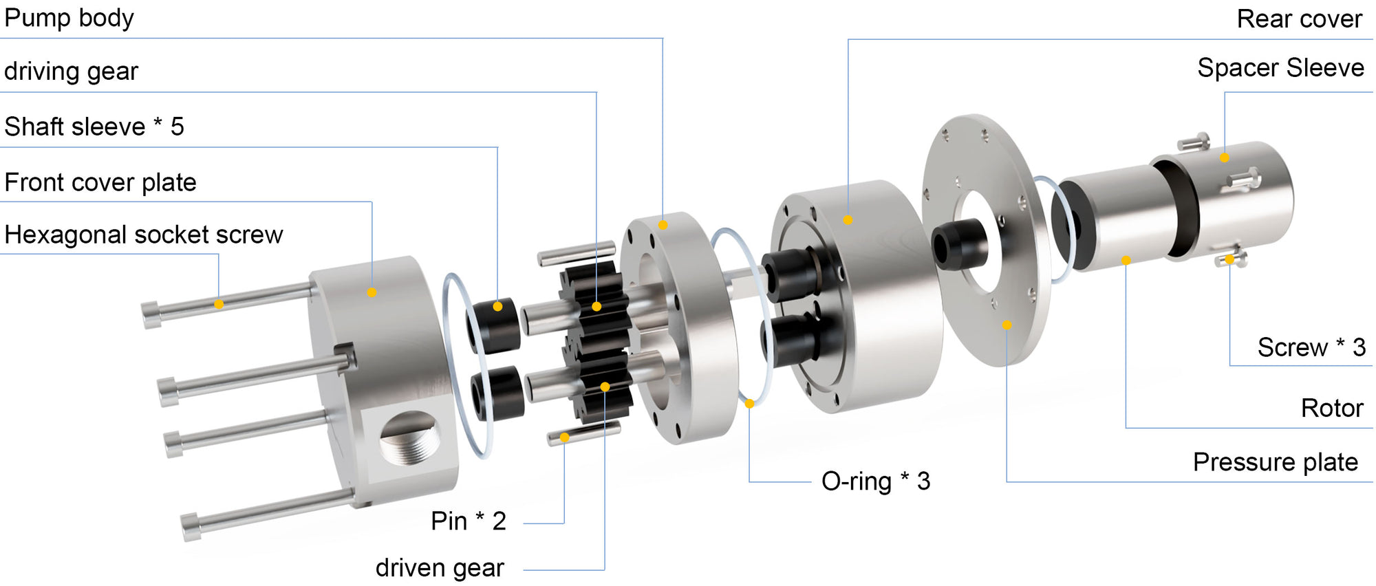 Exploded structure diagram of Macxi MGS series high pressure magnetic gear pump showing pump housing magnetic driving gear driven gear shaft sleeve reinforced sealing system isolation sleeve and structural components designed for high pressure industrial fluid transfer and chemical processing applications