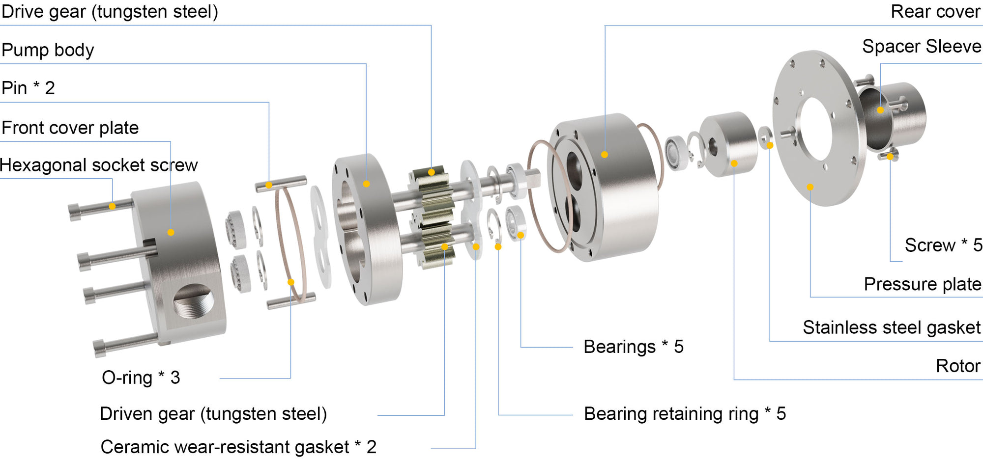 Exploded structure diagram of Macxi MGT series high temperature magnetic gear pump showing pump housing magnetic driving gear driven gear shaft sleeve high temperature resistant sealing system thermal isolation components and front rear cover designed for high temperature industrial fluid transfer applications